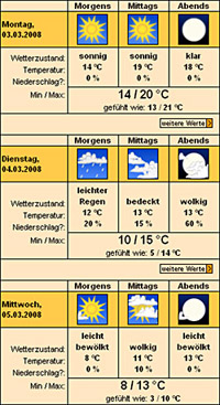 Wetterkarte